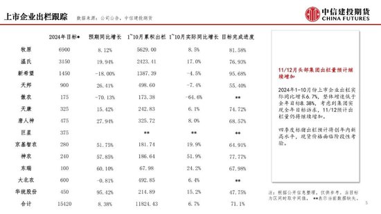 【月度策略】生猪：弱现实弱预期下，震荡格局预计延续-第7张图片-特色小吃