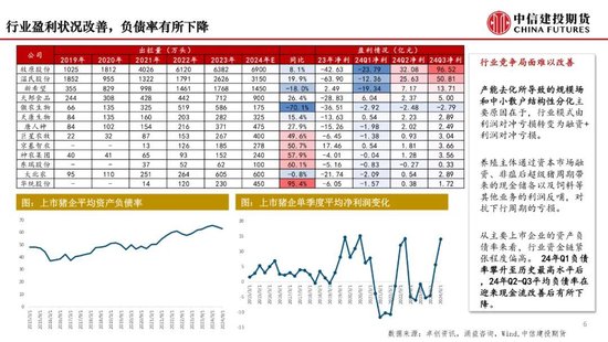 【月度策略】生猪：弱现实弱预期下，震荡格局预计延续-第8张图片-特色小吃