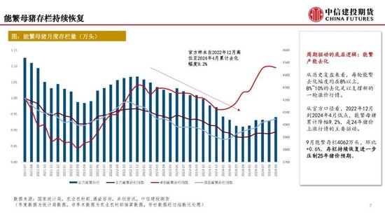 【月度策略】生猪：弱现实弱预期下，震荡格局预计延续-第9张图片-特色小吃