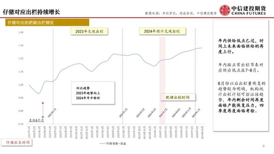 【月度策略】生猪：弱现实弱预期下，震荡格局预计延续-第10张图片-特色小吃