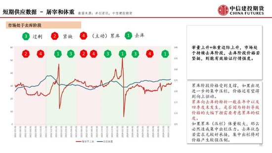 【月度策略】生猪：弱现实弱预期下，震荡格局预计延续-第13张图片-特色小吃