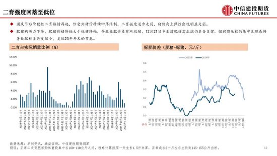 【月度策略】生猪：弱现实弱预期下，震荡格局预计延续-第14张图片-特色小吃