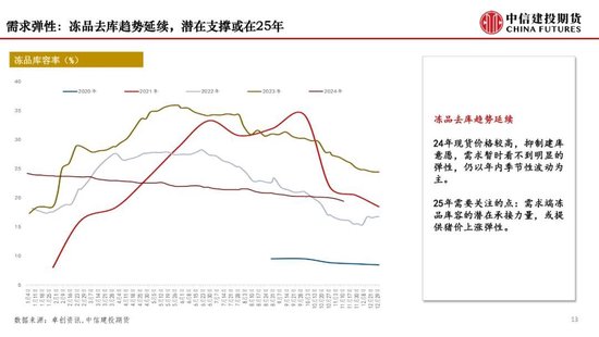 【月度策略】生猪：弱现实弱预期下，震荡格局预计延续-第15张图片-特色小吃