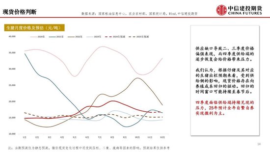 【月度策略】生猪：弱现实弱预期下，震荡格局预计延续-第16张图片-特色小吃