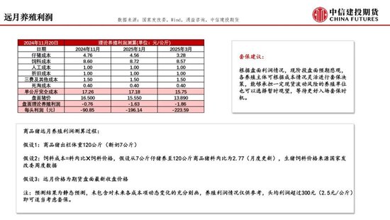 【月度策略】生猪：弱现实弱预期下，震荡格局预计延续-第17张图片-特色小吃