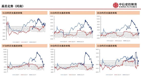 【月度策略】生猪：弱现实弱预期下，震荡格局预计延续-第19张图片-特色小吃