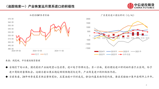 【月度策略】菜系：反倾销之后的追踪线索-第6张图片-特色小吃