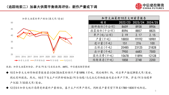 【月度策略】菜系：反倾销之后的追踪线索-第7张图片-特色小吃