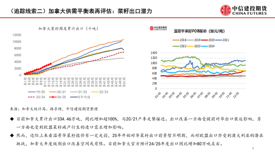 【月度策略】菜系：反倾销之后的追踪线索-第8张图片-特色小吃