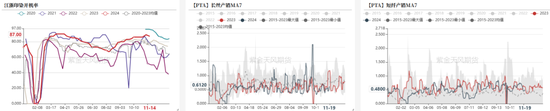 PTAMEG：宏观驱动，窄幅震荡-第4张图片-特色小吃