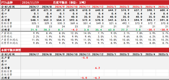 PTAMEG：宏观驱动，窄幅震荡-第12张图片-特色小吃