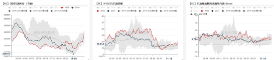 PTAMEG：宏观驱动，窄幅震荡-第14张图片-特色小吃