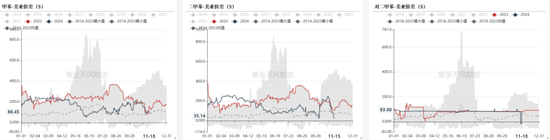 PTAMEG：宏观驱动，窄幅震荡-第17张图片-特色小吃