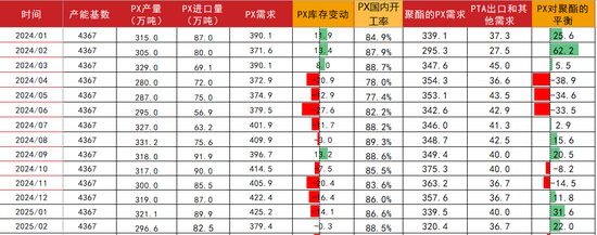 PTAMEG：宏观驱动，窄幅震荡-第20张图片-特色小吃