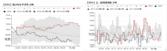 PTAMEG：宏观驱动，窄幅震荡-第26张图片-特色小吃