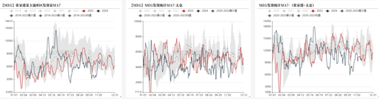 PTAMEG：宏观驱动，窄幅震荡-第27张图片-特色小吃