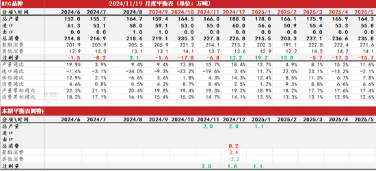 PTAMEG：宏观驱动，窄幅震荡-第28张图片-特色小吃