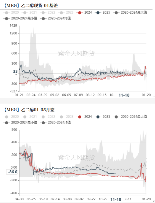 PTAMEG：宏观驱动，窄幅震荡-第30张图片-特色小吃