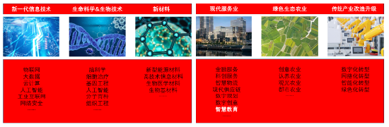 源达信息：雄安新区数字基础设施底座坚实，智慧教育产业未来可期-第1张图片-特色小吃