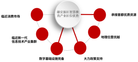 源达信息：雄安新区数字基础设施底座坚实，智慧教育产业未来可期-第3张图片-特色小吃