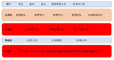 源达信息：雄安新区数字基础设施底座坚实，智慧教育产业未来可期-第9张图片-特色小吃