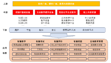 源达信息：雄安新区数字基础设施底座坚实，智慧教育产业未来可期-第12张图片-特色小吃