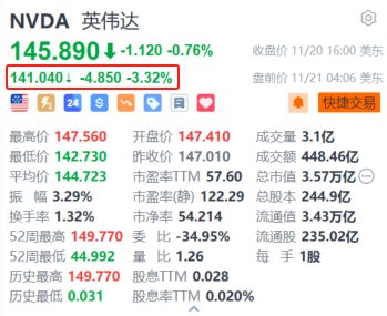 英伟达盘前跌超3% 第三财季营收增速放缓+指引不及华尔街高预期-第1张图片-特色小吃