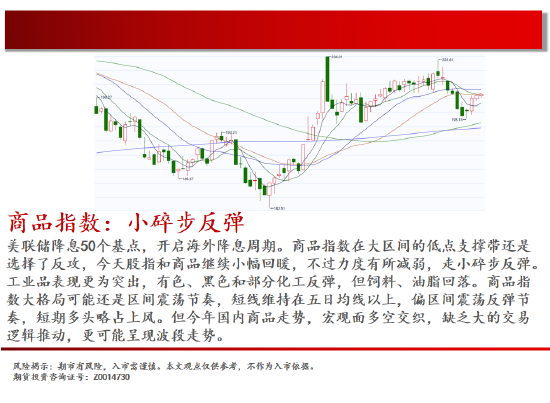 中天期货:棕榈开始补跌 60日均线反弹-第2张图片-特色小吃