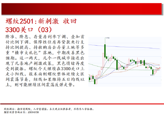 中天期货:棕榈开始补跌 60日均线反弹-第6张图片-特色小吃