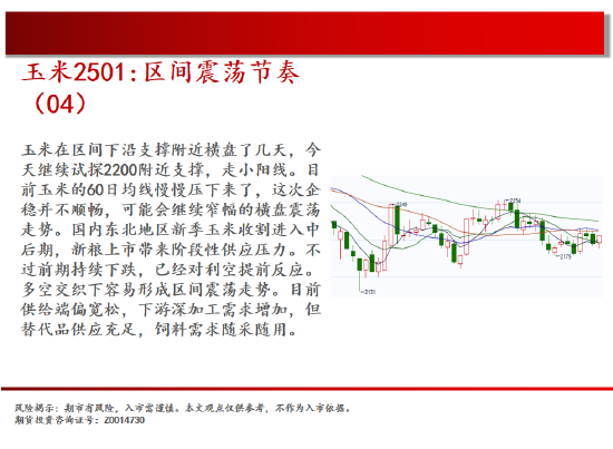 中天期货:棕榈开始补跌 60日均线反弹-第7张图片-特色小吃