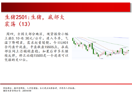 中天期货:棕榈开始补跌 60日均线反弹-第8张图片-特色小吃