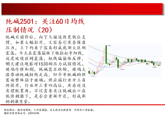 中天期货:棕榈开始补跌 60日均线反弹-第10张图片-特色小吃