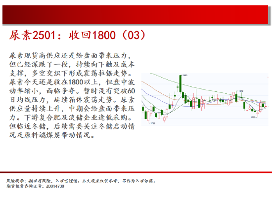 中天期货:棕榈开始补跌 60日均线反弹-第11张图片-特色小吃