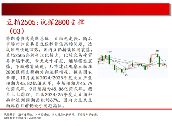 中天期货:棕榈开始补跌 60日均线反弹-第12张图片-特色小吃