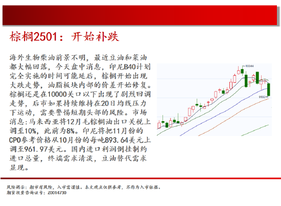 中天期货:棕榈开始补跌 60日均线反弹-第13张图片-特色小吃