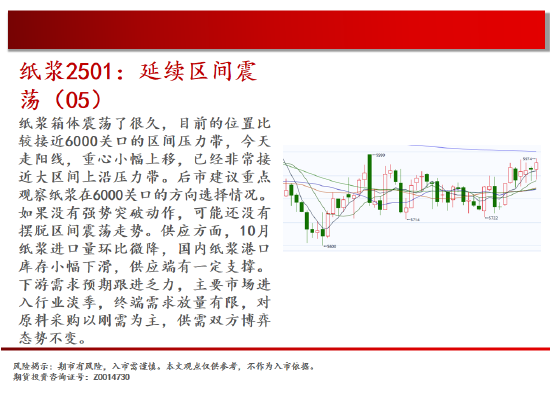 中天期货:棕榈开始补跌 60日均线反弹-第16张图片-特色小吃