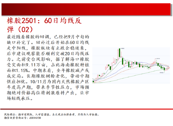 中天期货:棕榈开始补跌 60日均线反弹-第19张图片-特色小吃