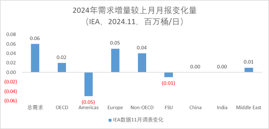 原油：回归基本面交易-第6张图片-特色小吃