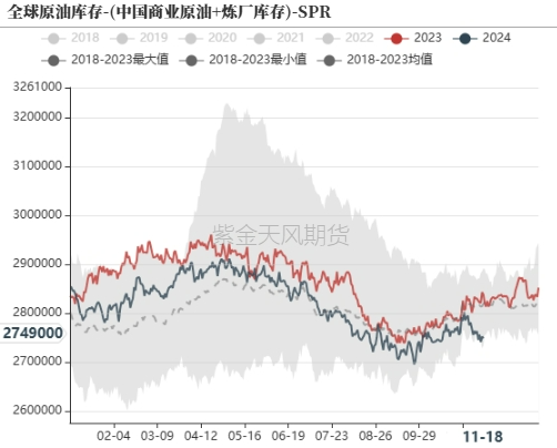 原油：回归基本面交易-第9张图片-特色小吃