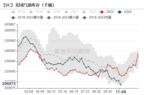 原油：回归基本面交易-第14张图片-特色小吃