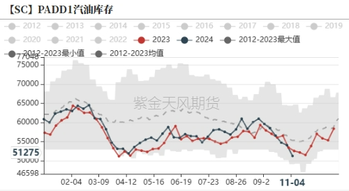 原油：回归基本面交易-第15张图片-特色小吃