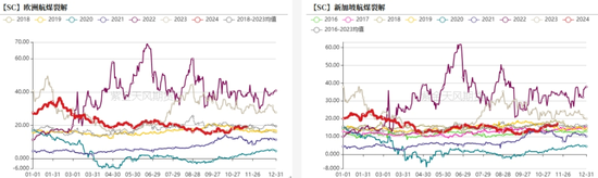 原油：回归基本面交易-第20张图片-特色小吃