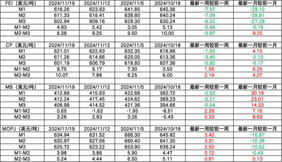 LPG：快速拉涨，反弹还是反转？-第4张图片-特色小吃