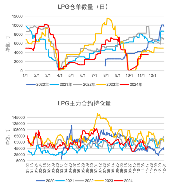 LPG：快速拉涨，反弹还是反转？-第33张图片-特色小吃