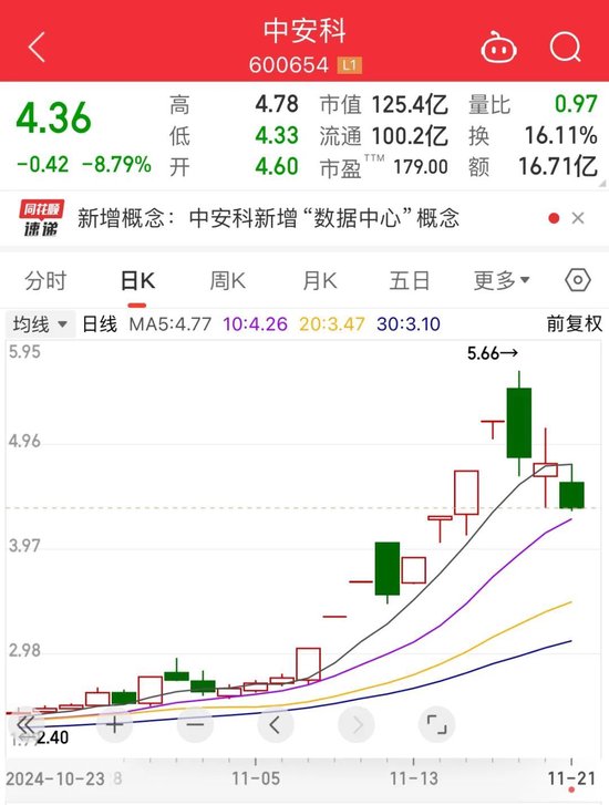 互相起诉！招商证券与中安科纠纷再升级-第2张图片-特色小吃