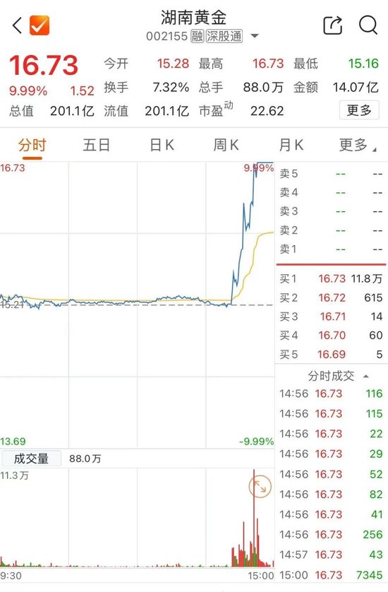 黄金，重大发现！尾盘直线拉升-第3张图片-特色小吃