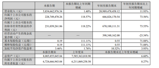 黄金，重大发现！尾盘直线拉升-第6张图片-特色小吃