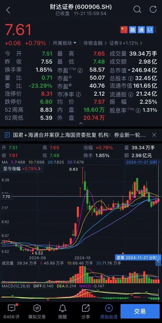 财达证券员工违规炒股、拼单卖私募，谁之过？-第5张图片-特色小吃