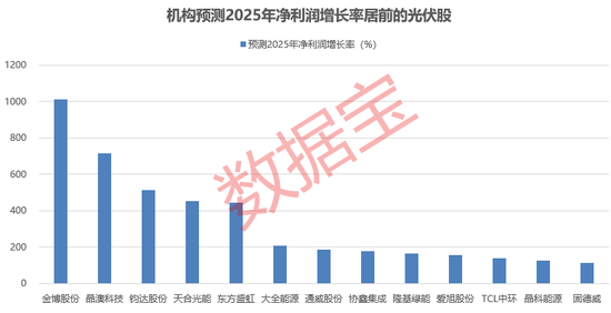 供给侧改革提速！机构：行业迎来周期拐点-第1张图片-特色小吃