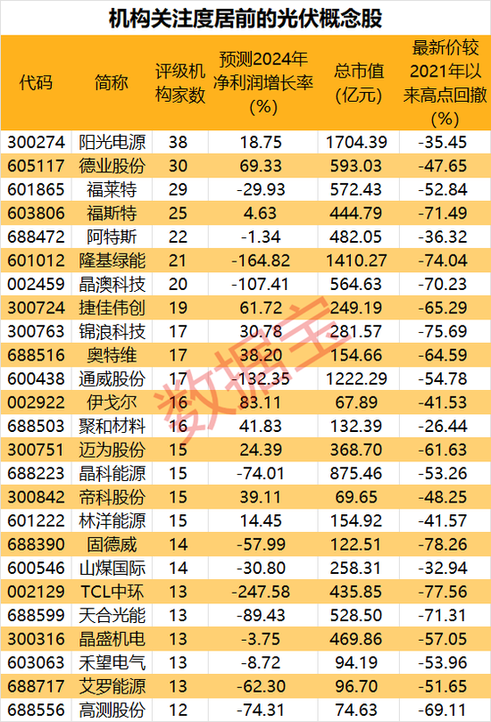 供给侧改革提速！机构：行业迎来周期拐点-第2张图片-特色小吃